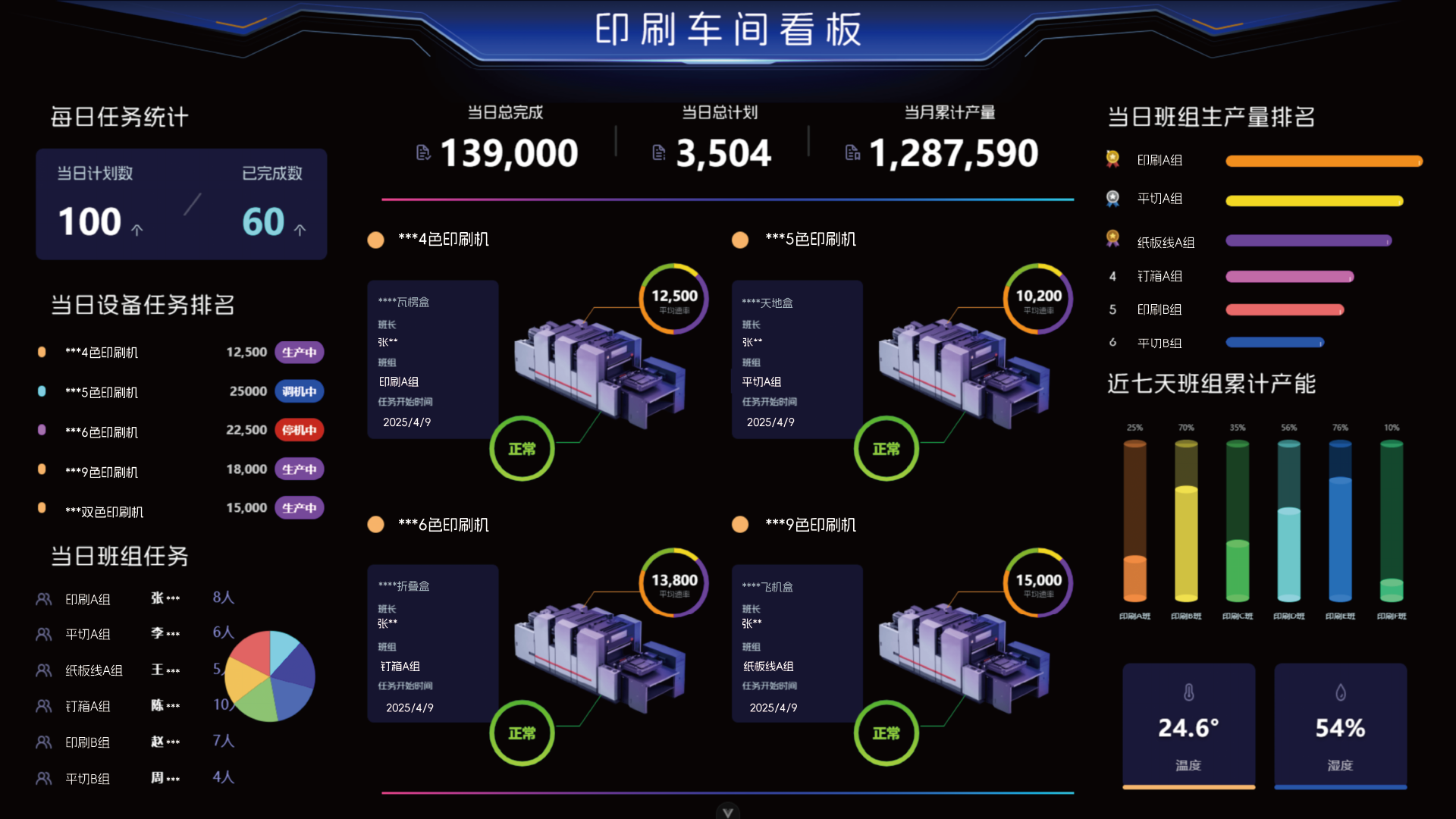 MES生產執行系統